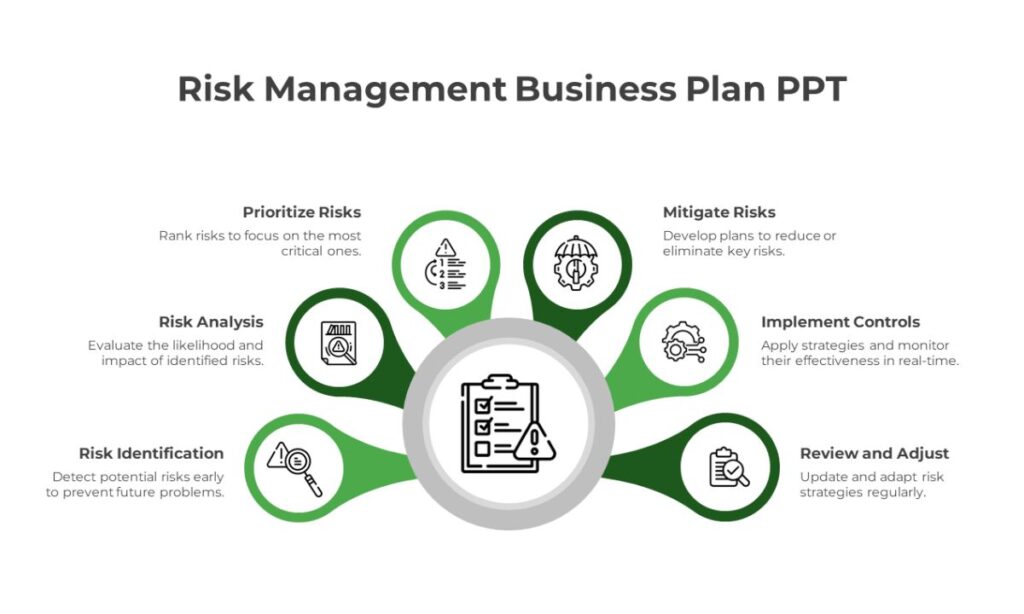 Strategic Focus on Risk Management