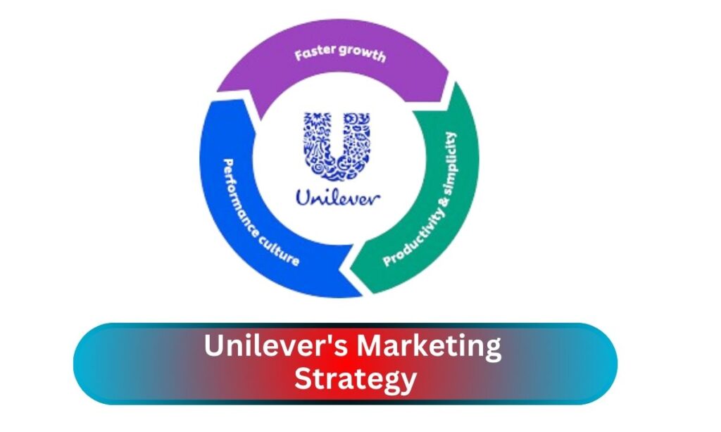 Unilever's Marketing Strategy